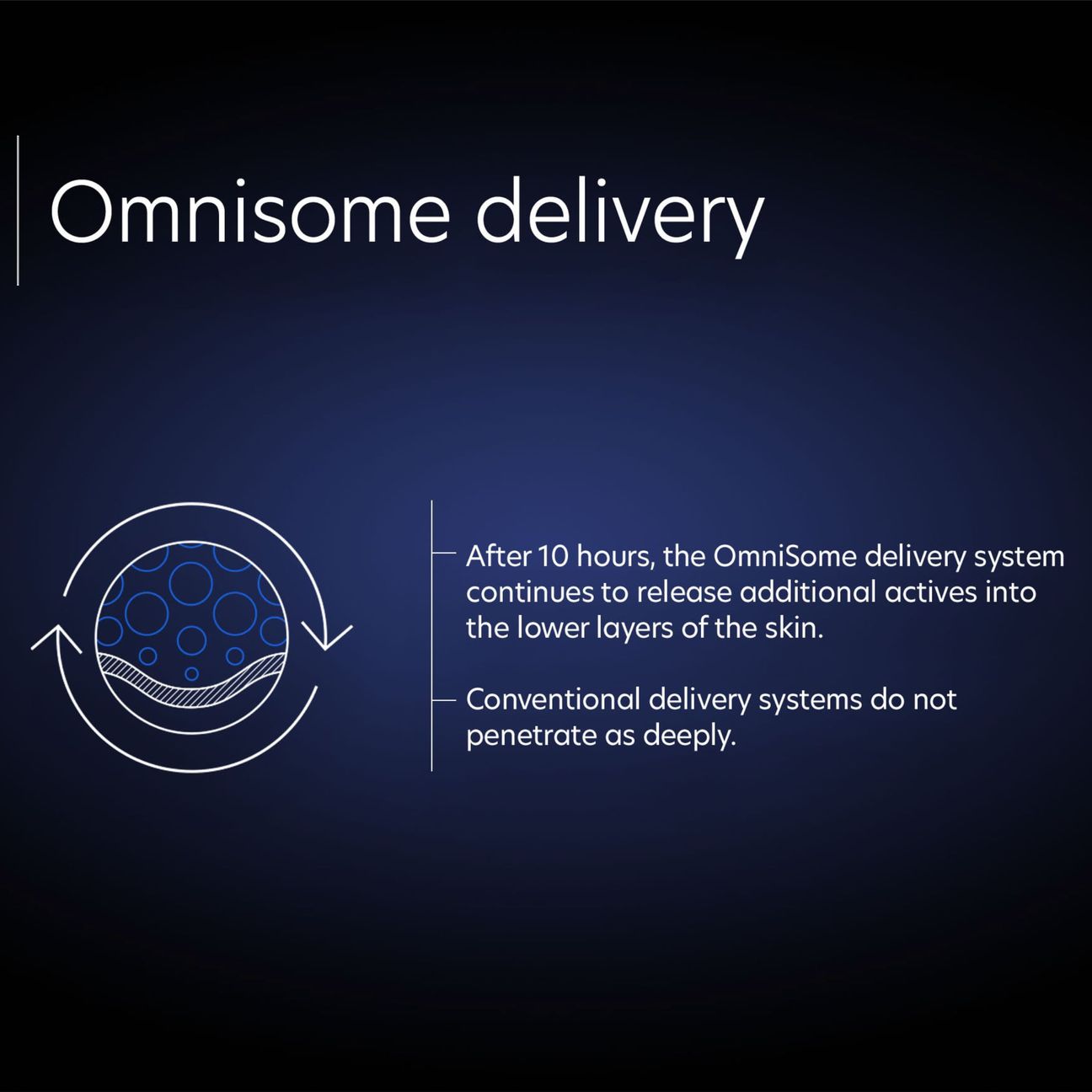 Intensive Brightening Treatment: 0.5% pure retinol