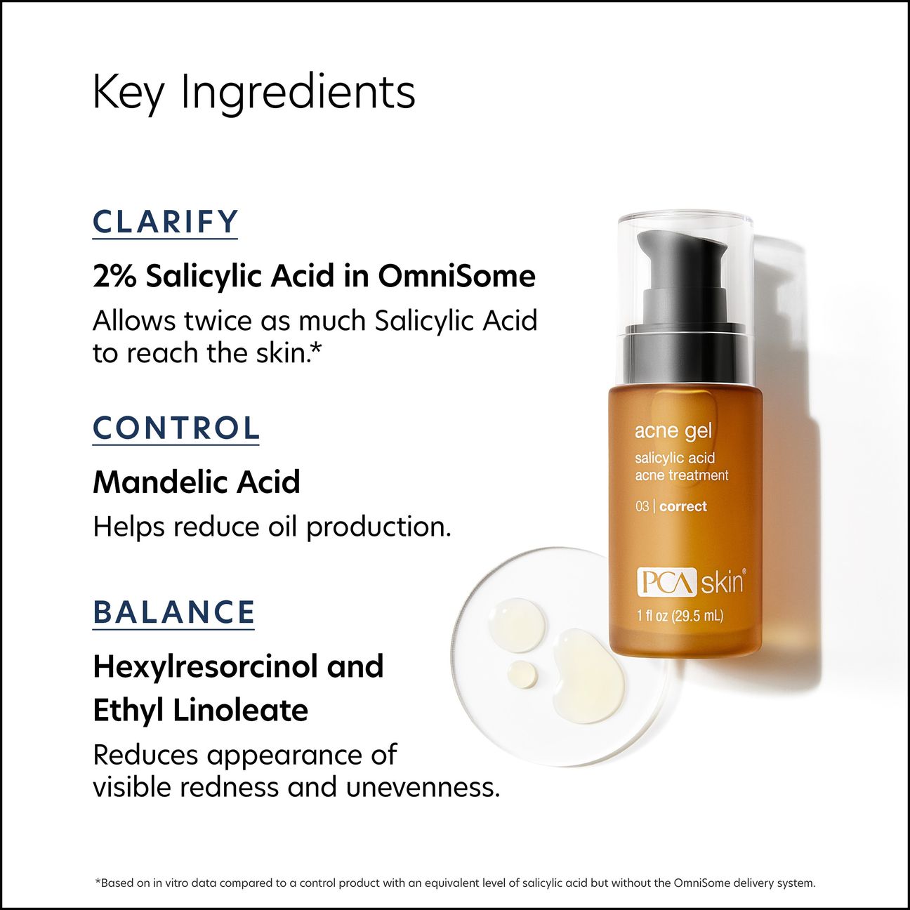 Acne Gel with OmniSome®