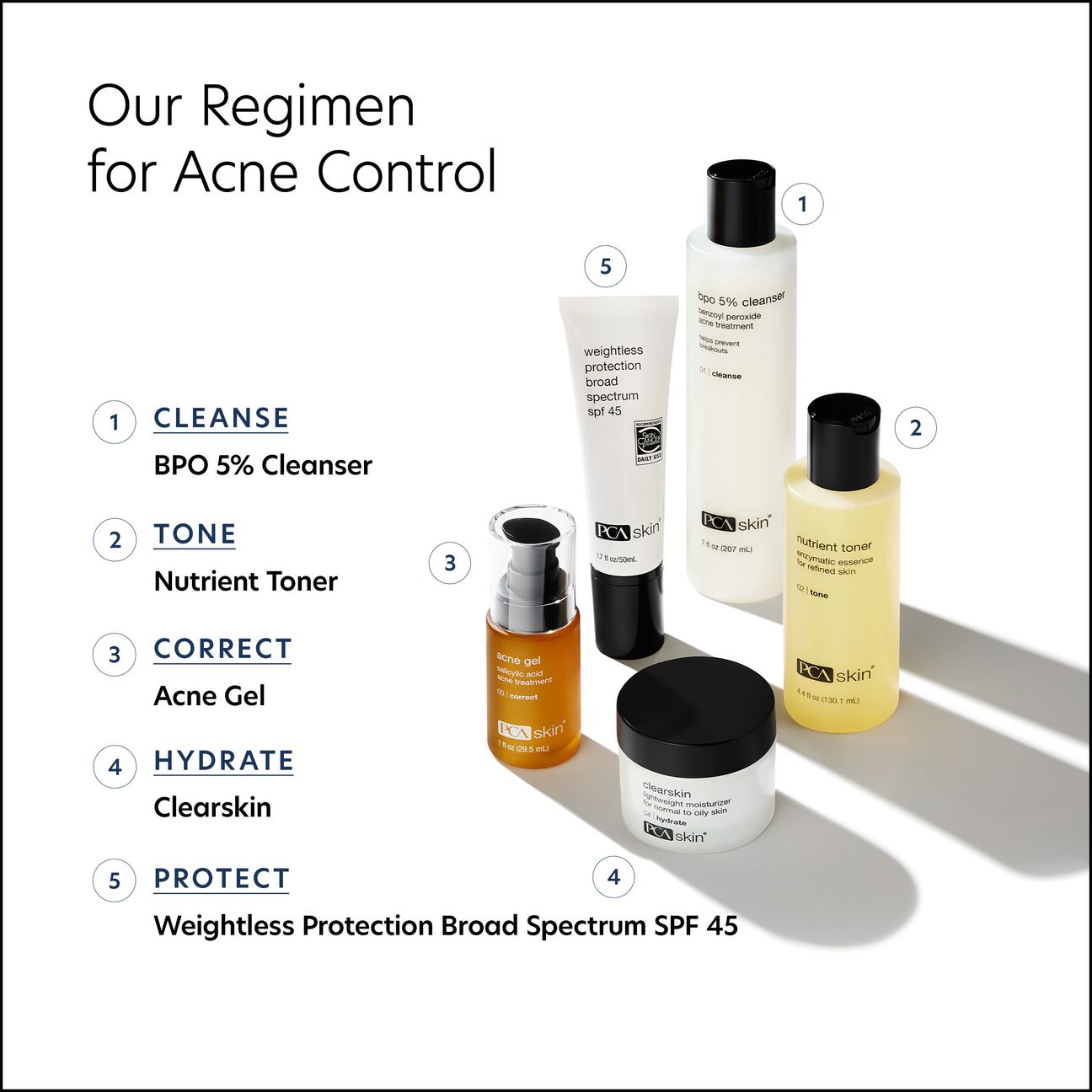 Acne Gel with OmniSome®